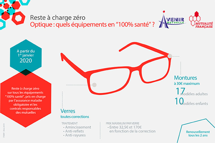 Remboursement lunettes en 2020 hotsell